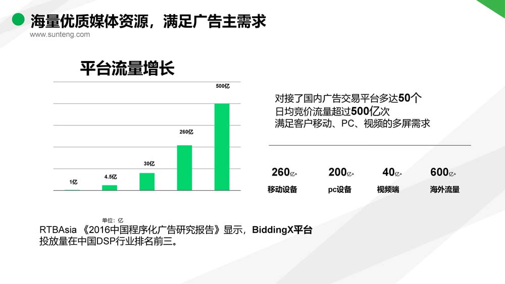 舜飛科技廣告投放開戶推廣