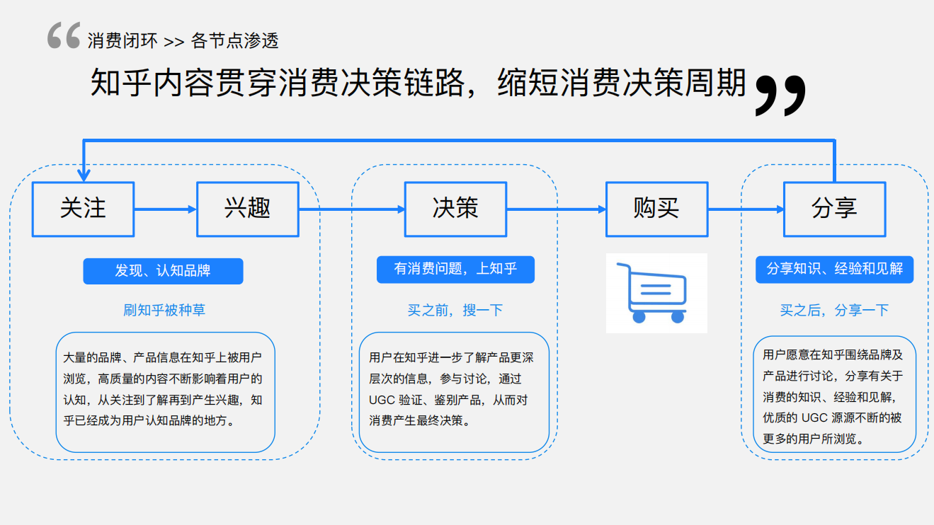 知乎平臺(tái)|廣告開戶-知乎廣告投放平臺(tái)