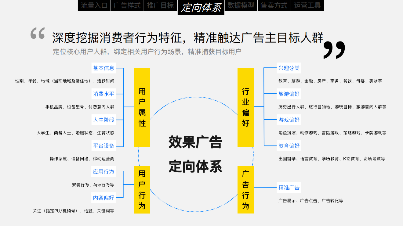 知乎平臺(tái)|廣告開戶-知乎廣告投放平臺(tái)